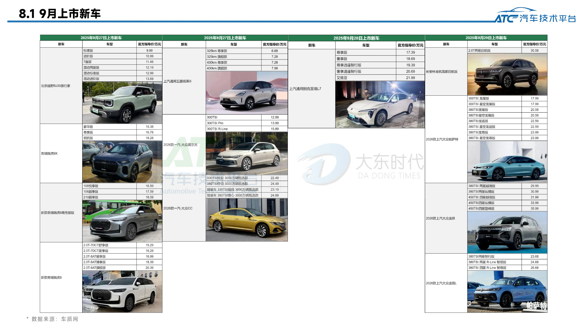 乘用车 2025年9月市场销量分析报告