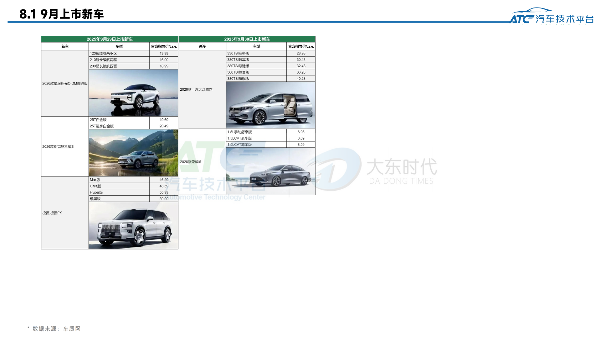 乘用车 2025年9月市场销量分析报告