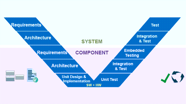线上研讨会 | 基于模型的敏捷系统工程和产品线管理