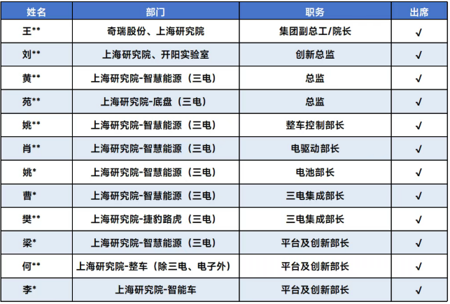 12月12日，邀您直击奇瑞技术需求，开启动力底盘创新合作！