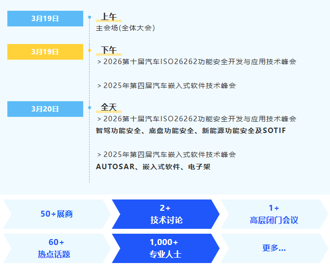 2026行业巅峰对话：第五届汽车软件与安全技术周正式启动~