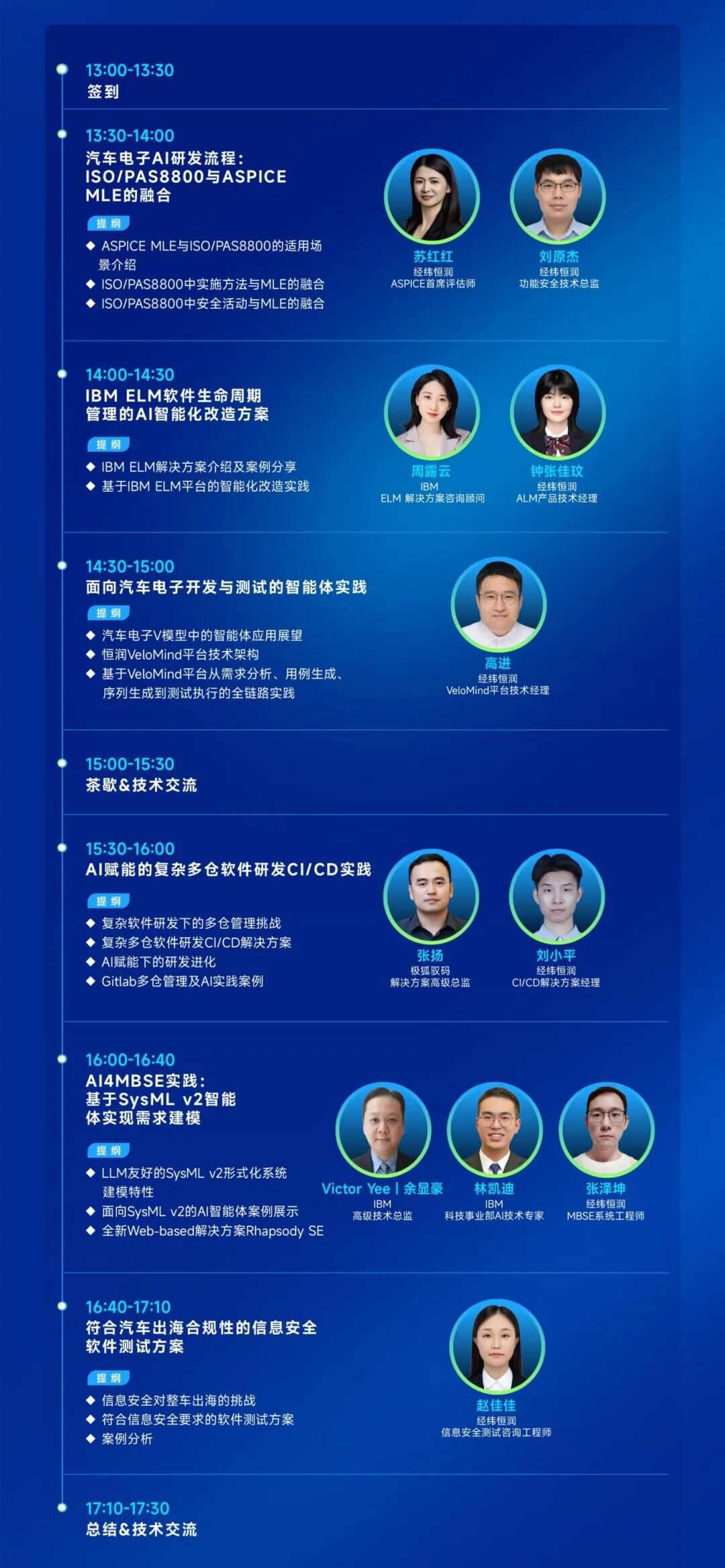 为智能底盘装上“最强大脑”:基于AI的MBSE与自动化CI/CD全链路实践