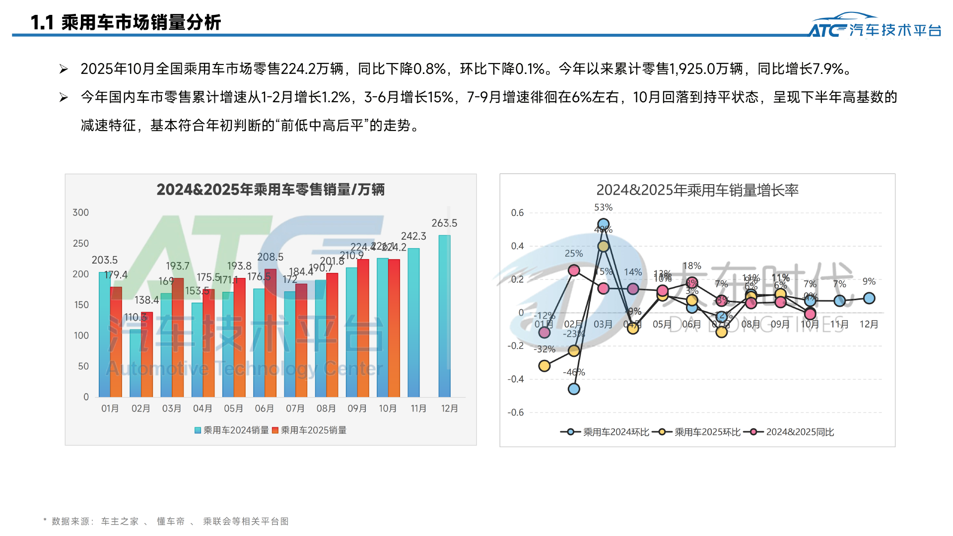 乘用车 2025年10月市场销量分析报告