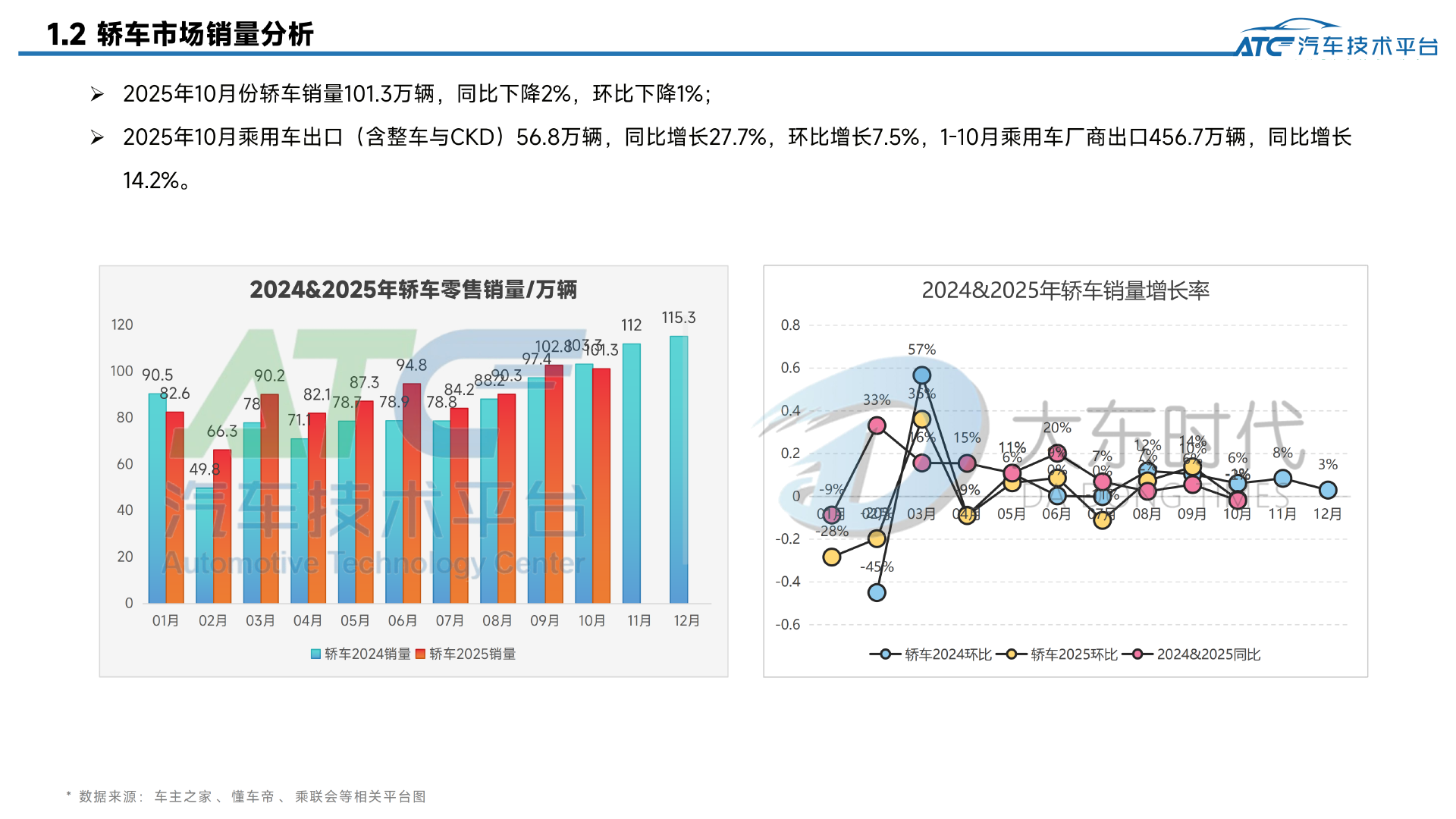 乘用车 2025年10月市场销量分析报告