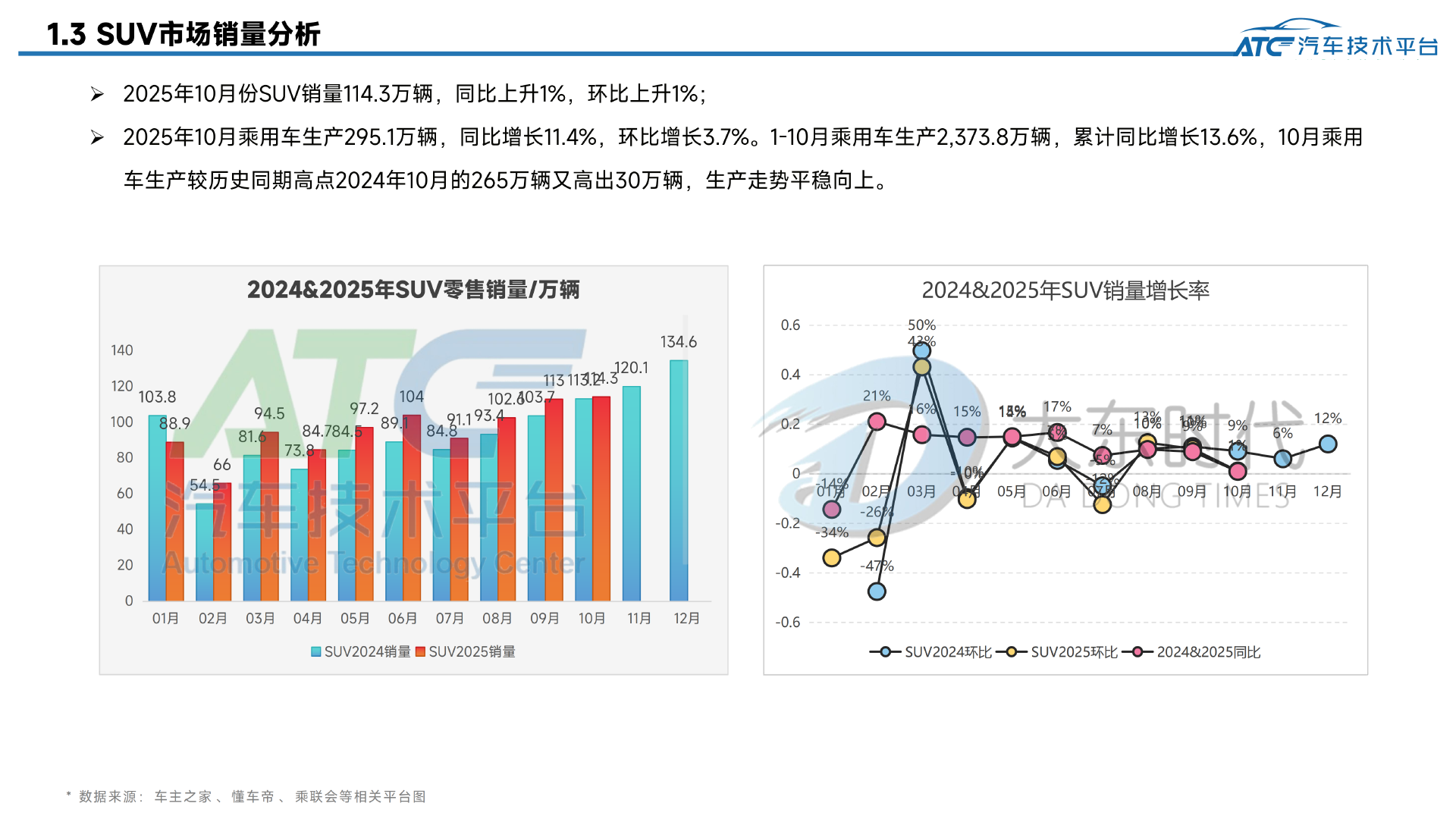 乘用车 2025年10月市场销量分析报告