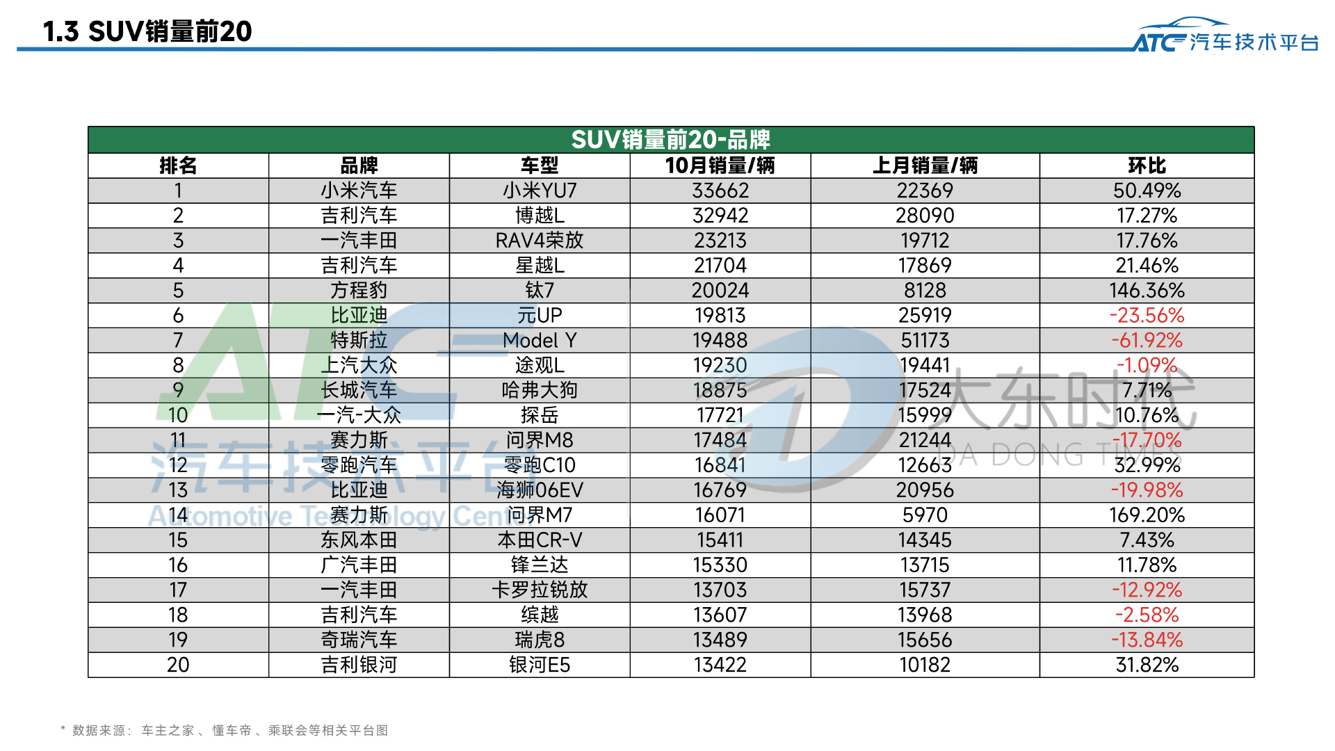 乘用车 2025年10月市场销量分析报告