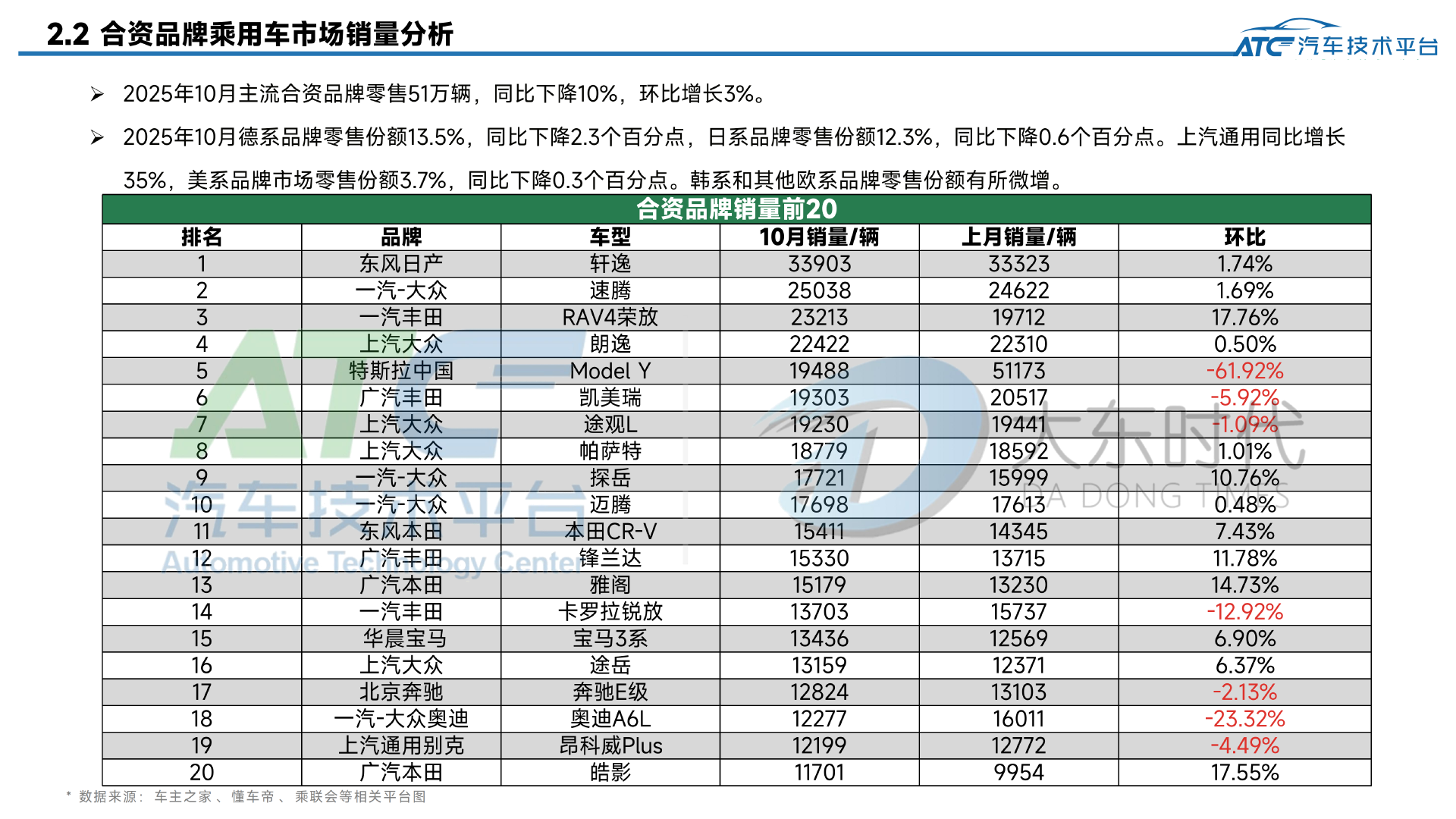 乘用车 2025年10月市场销量分析报告