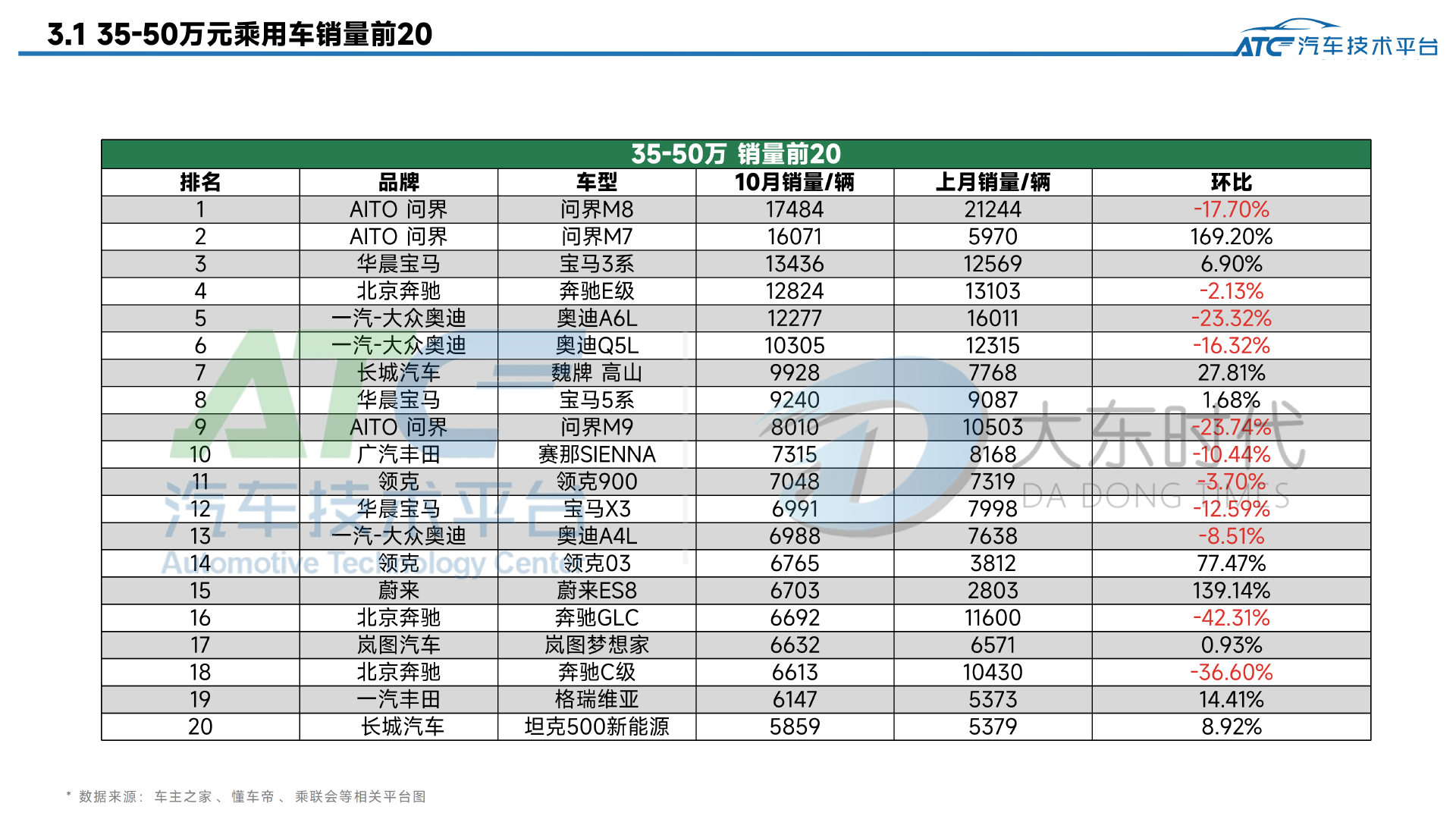 乘用车 2025年10月市场销量分析报告
