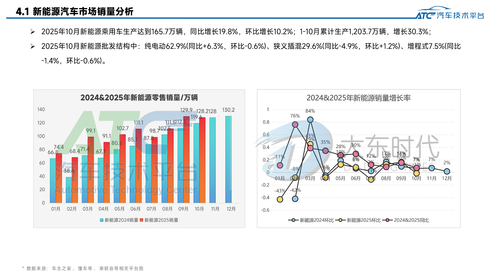 乘用车 2025年10月市场销量分析报告