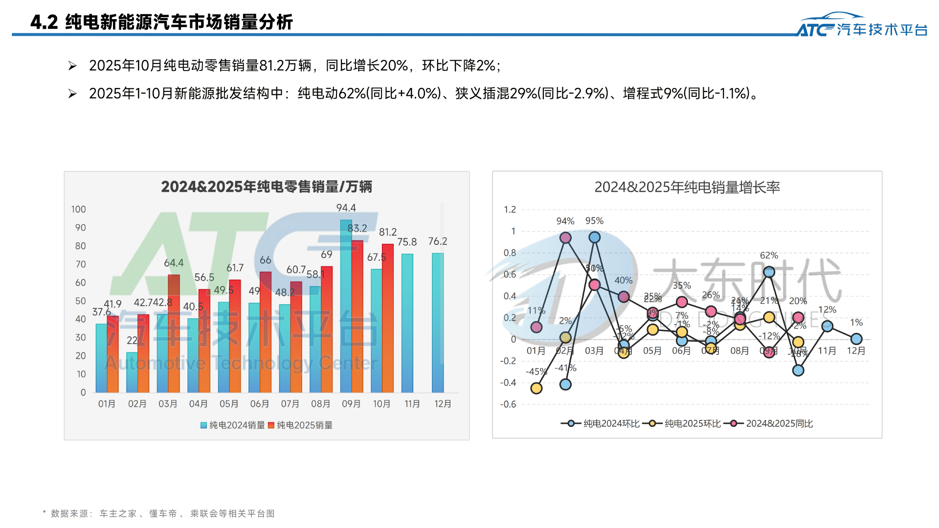 乘用车 2025年10月市场销量分析报告