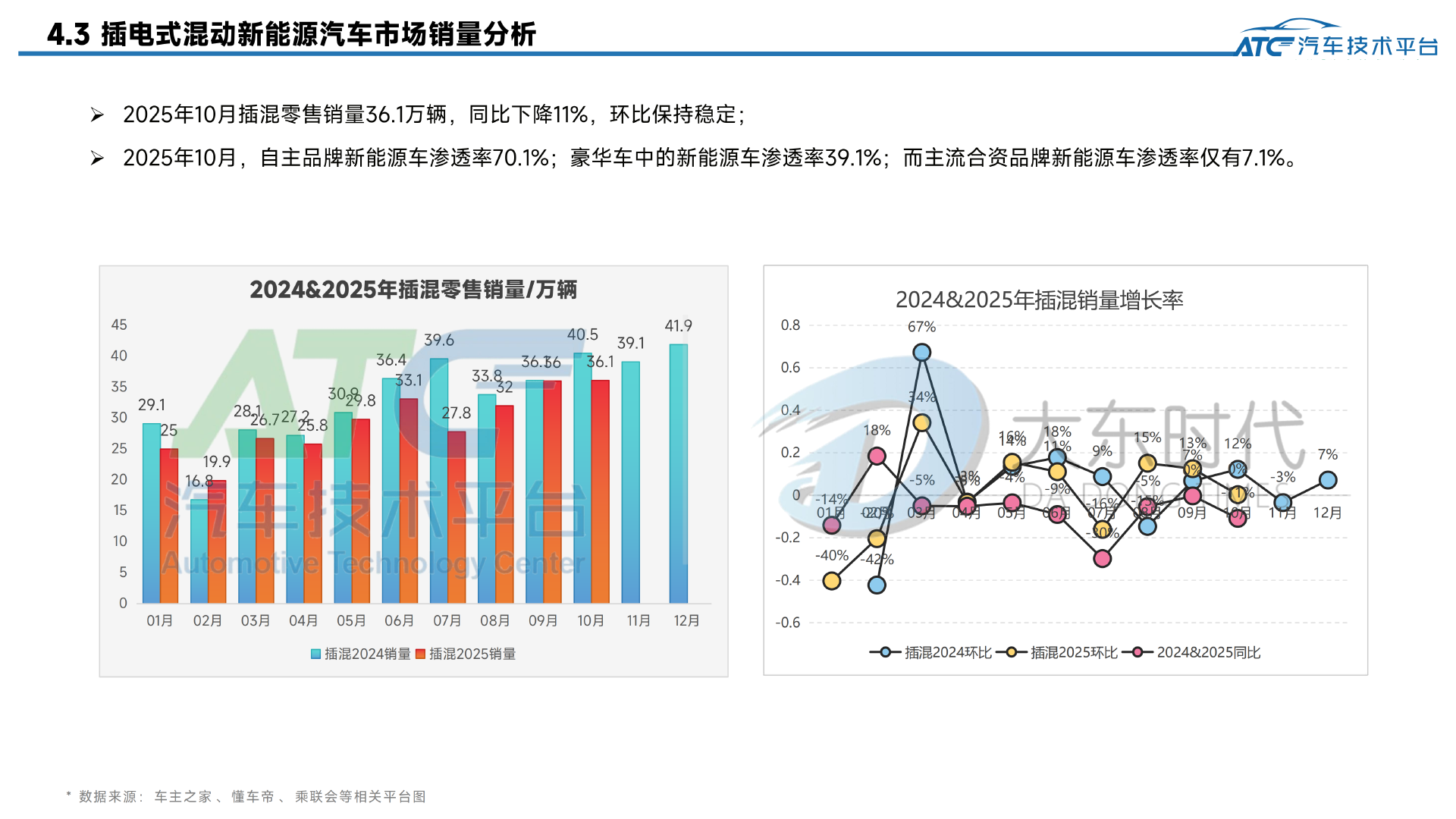 乘用车 2025年10月市场销量分析报告