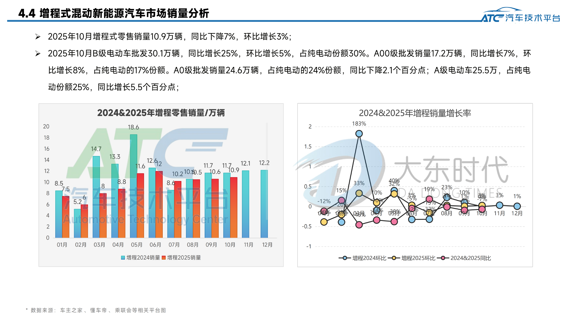 乘用车 2025年10月市场销量分析报告