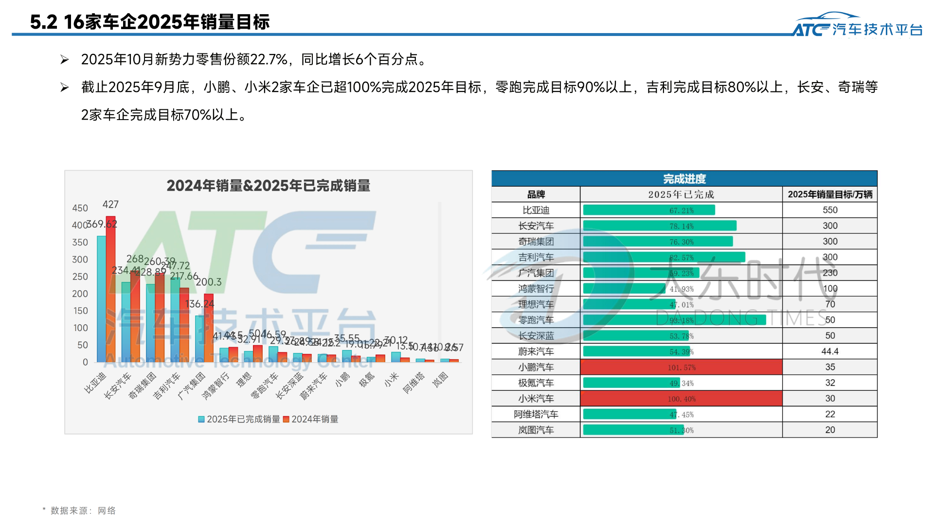 乘用车 2025年10月市场销量分析报告