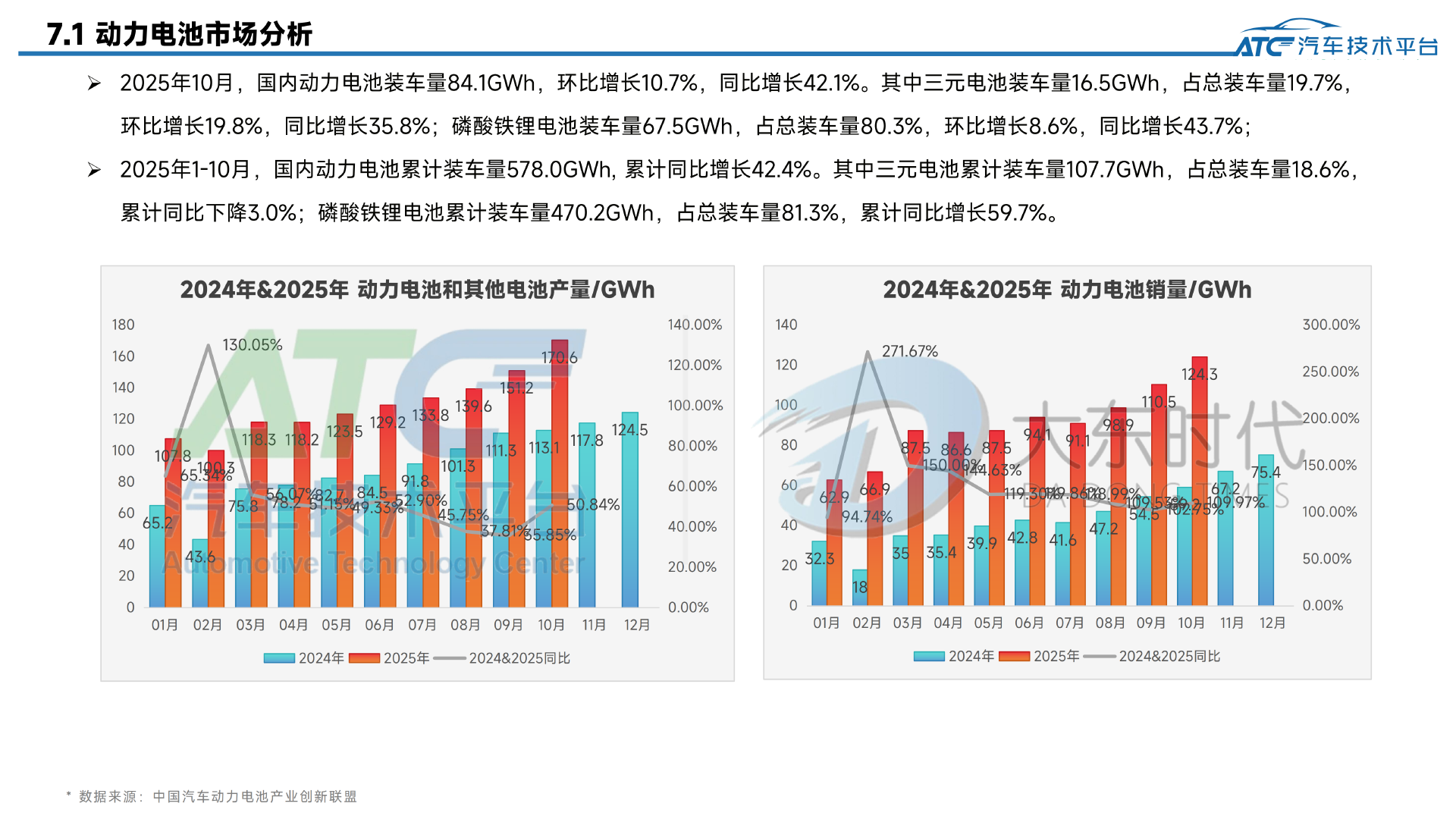 乘用车 2025年10月市场销量分析报告
