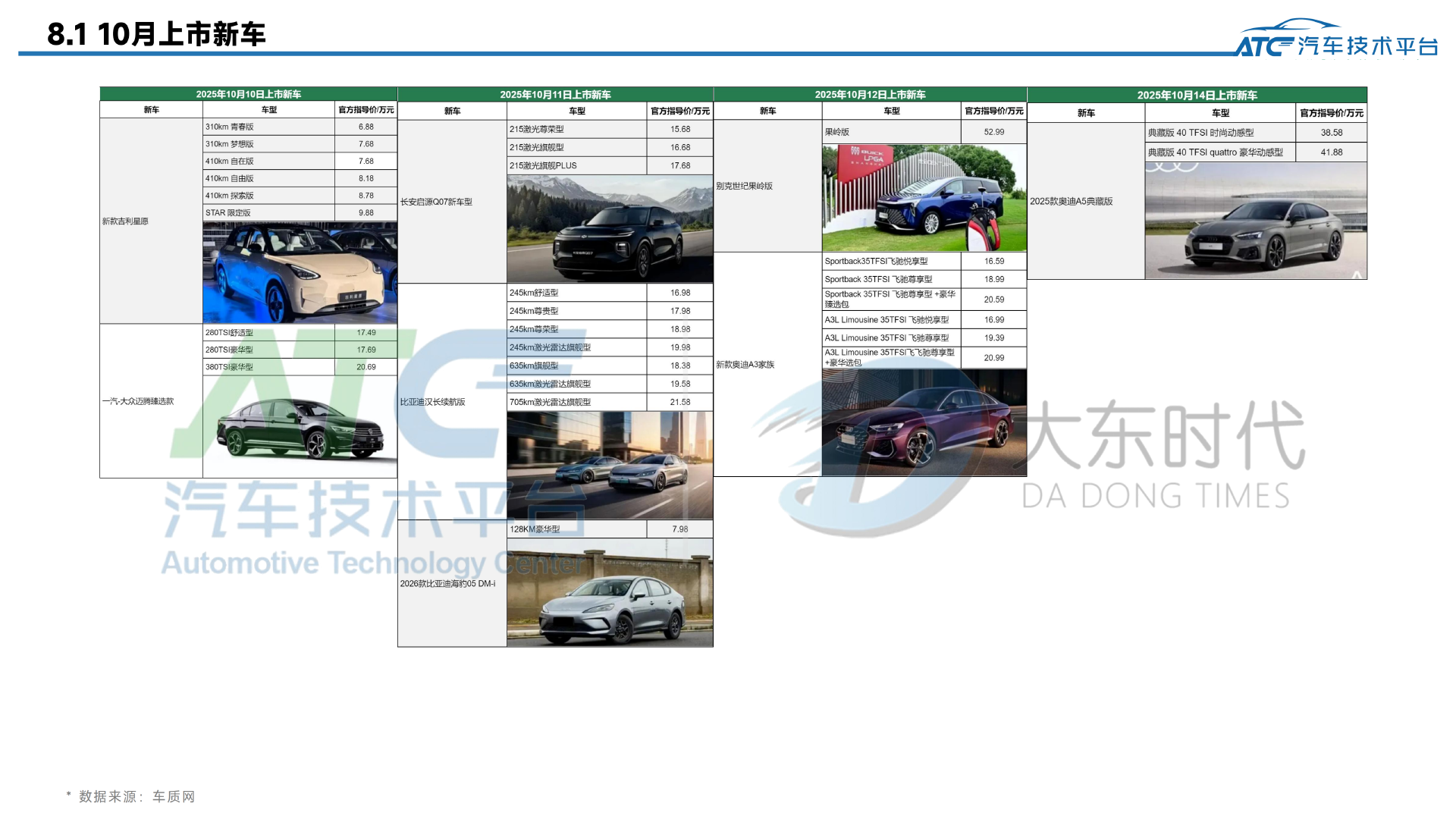 乘用车 2025年10月市场销量分析报告