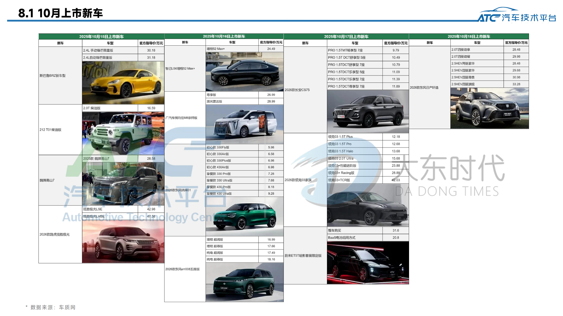 乘用车 2025年10月市场销量分析报告
