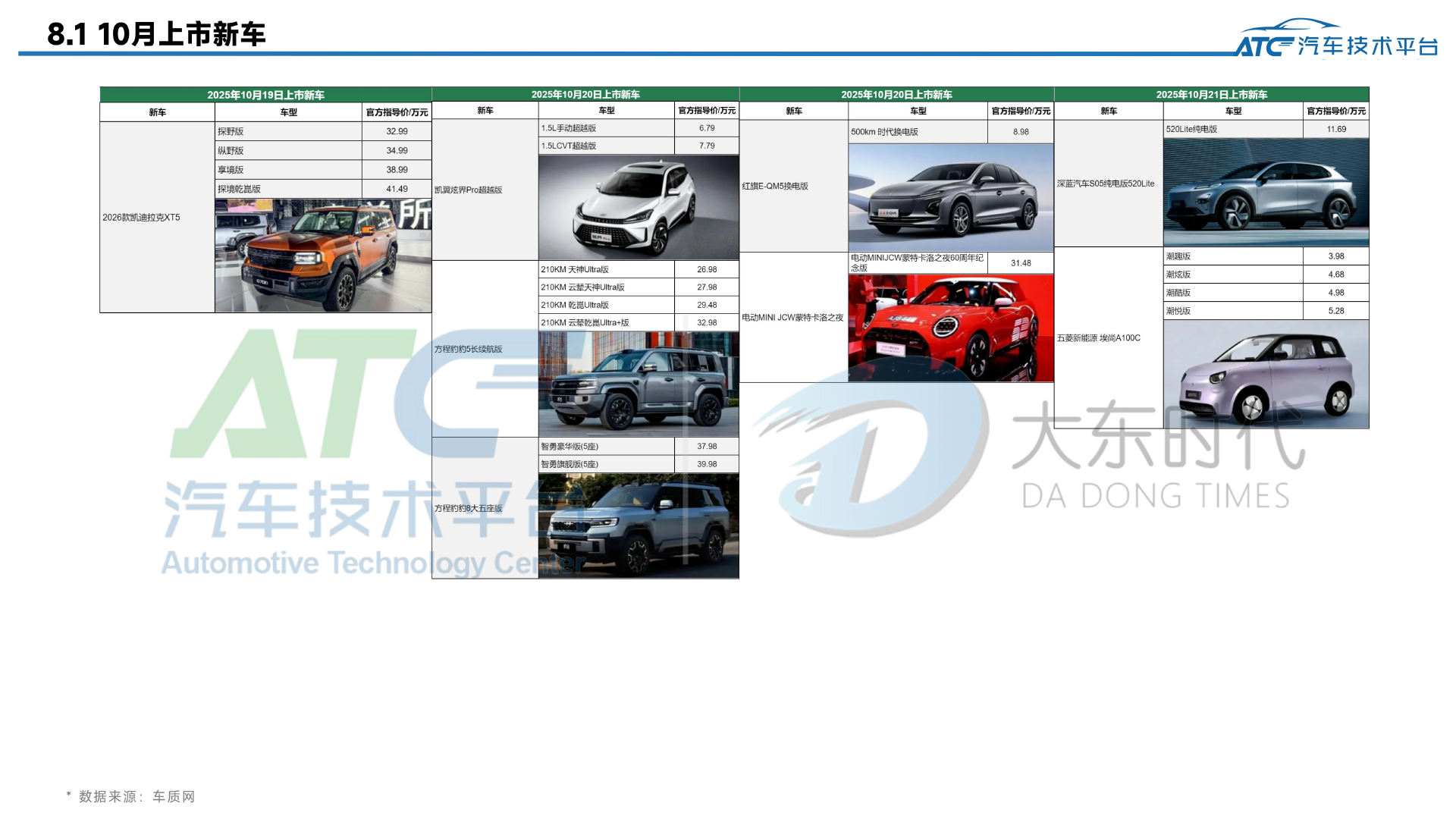 乘用车 2025年10月市场销量分析报告