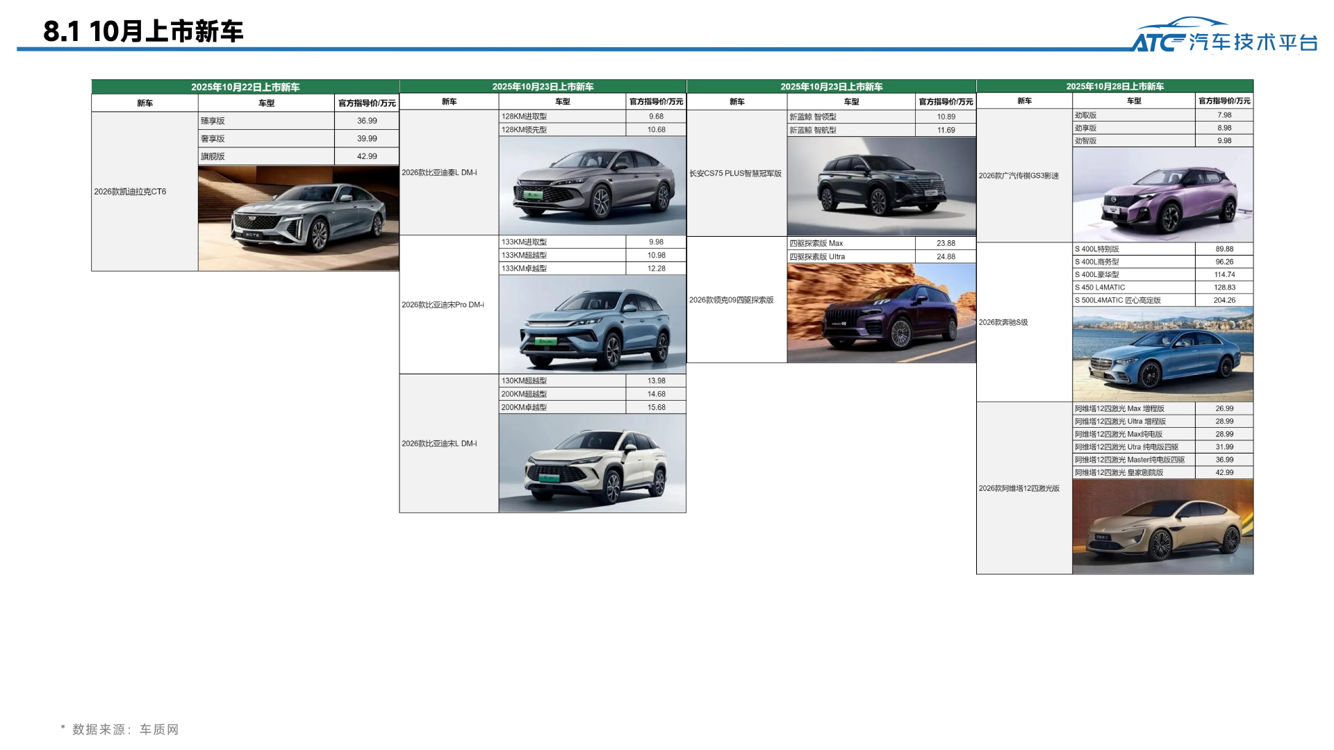 乘用车 2025年10月市场销量分析报告
