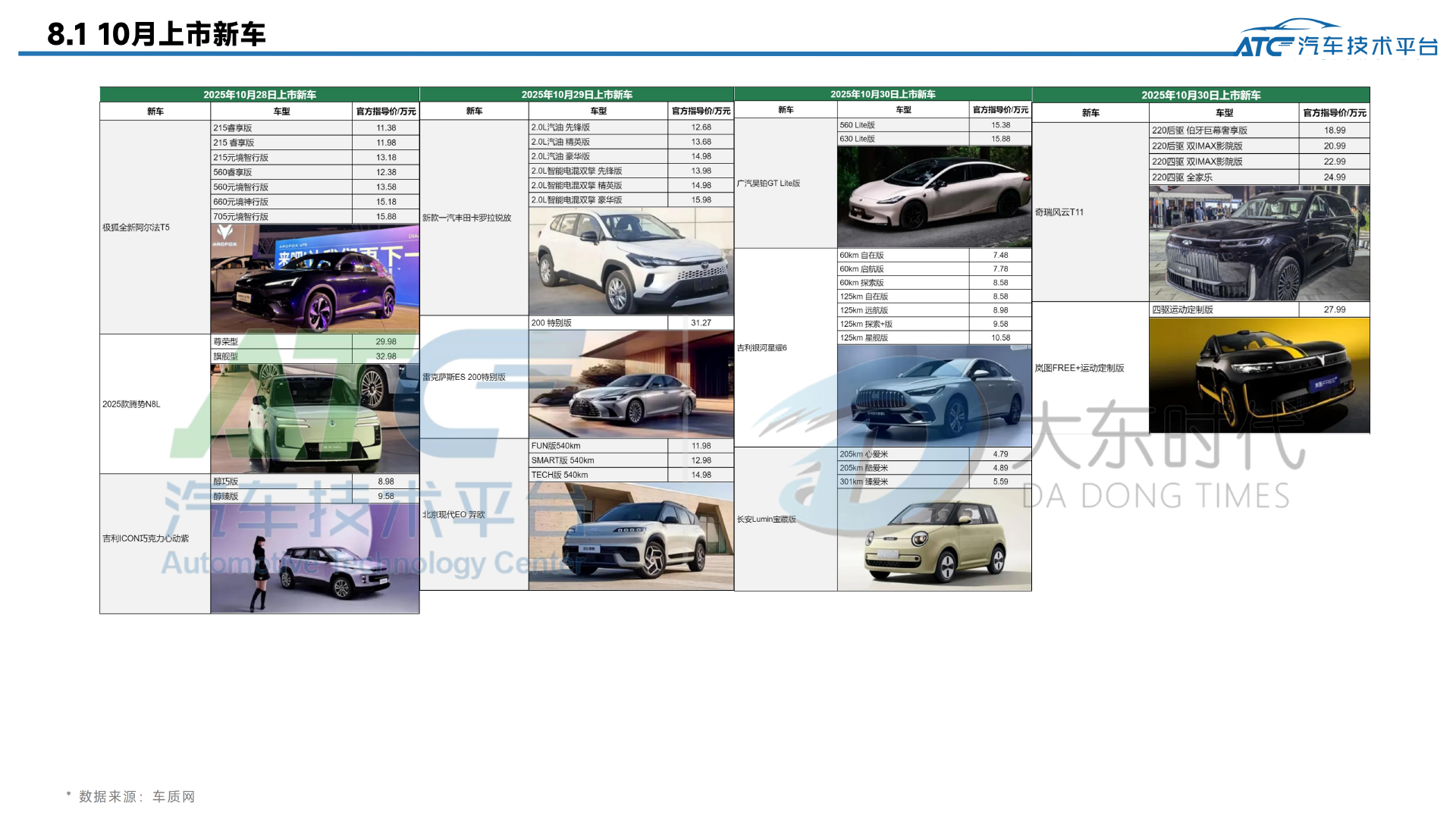 乘用车 2025年10月市场销量分析报告