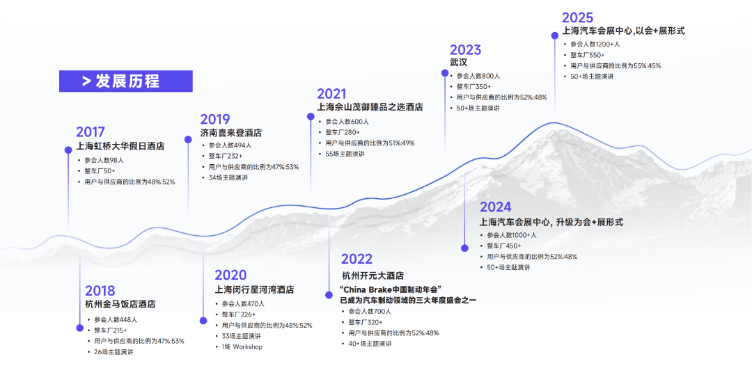 制动年度盛事：2026 China Brake 中国制动年会等你来！