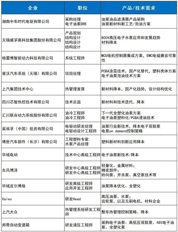 中车/威孚高科/格雷博/意沃/上汽等企业需求清单公布！2026汽车电子水泵油泵峰会精准对接