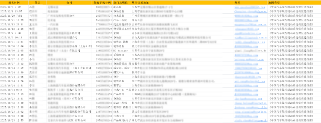 【免费领取】2026中国汽车线控制动系统供应链指南-首发