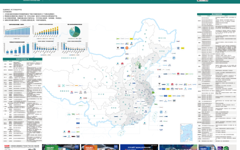 【免费领取】2026 | 中国新能源汽车电驱动产业分布图——首发