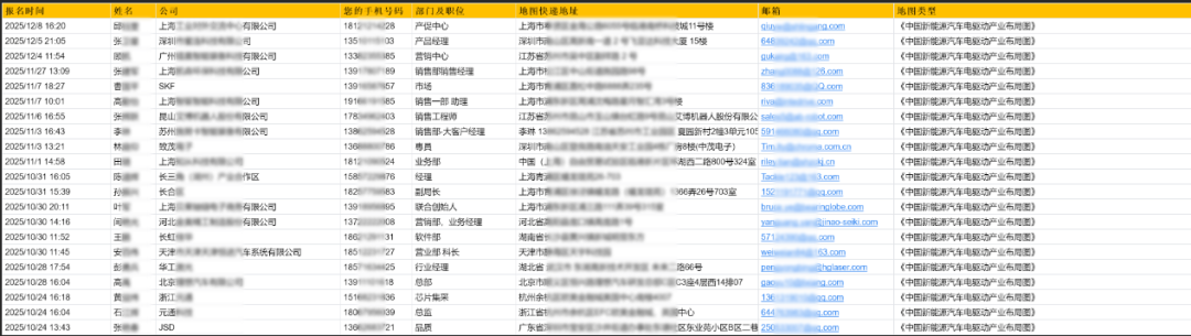 【免费领取】2026 | 中国新能源汽车电驱动产业分布图——首发