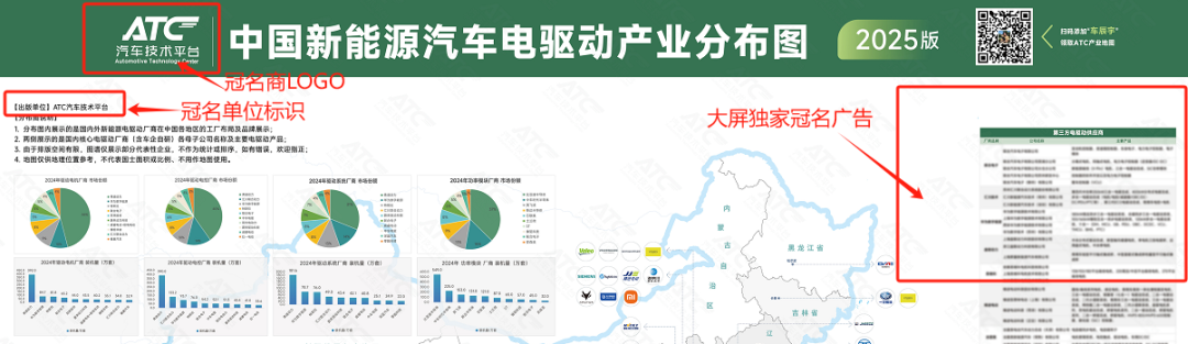 【免费领取】2026 | 中国新能源汽车电驱动产业分布图——首发