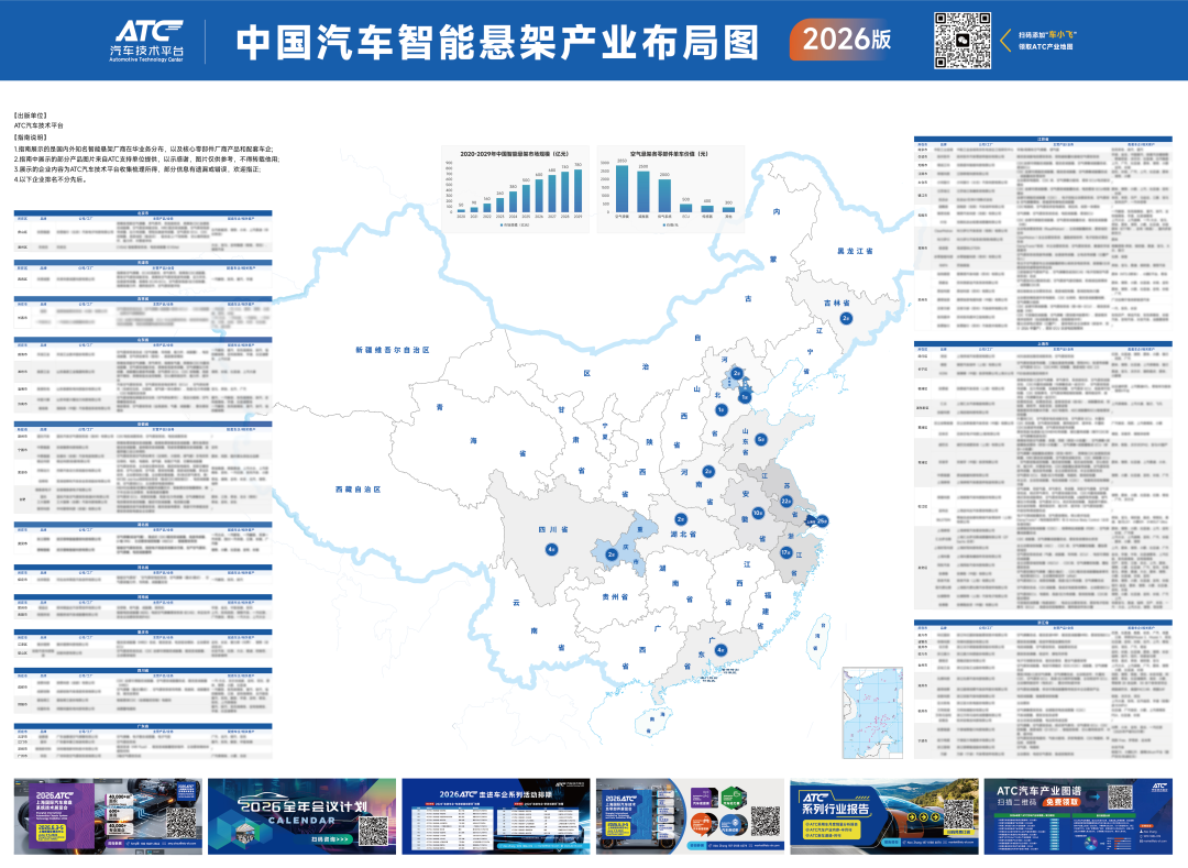 【免费领取】2026 | 中国汽车智能悬架产业布局图-首发