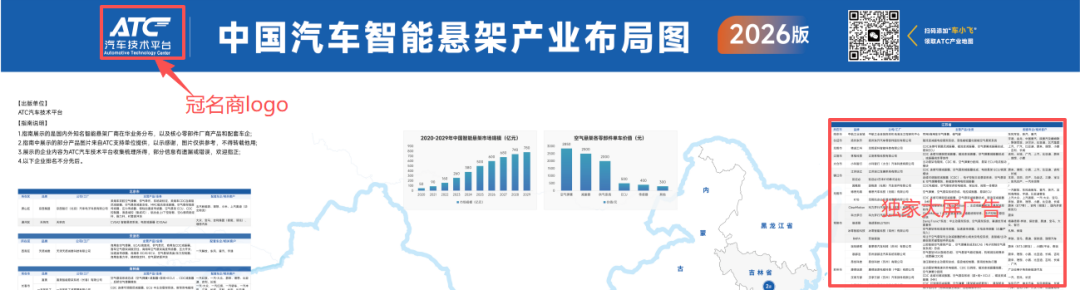 【免费领取】2026 | 中国汽车智能悬架产业布局图-首发