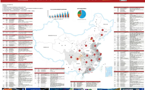 【免费领取】2026 | 中国汽车热管理产业分布图——首发