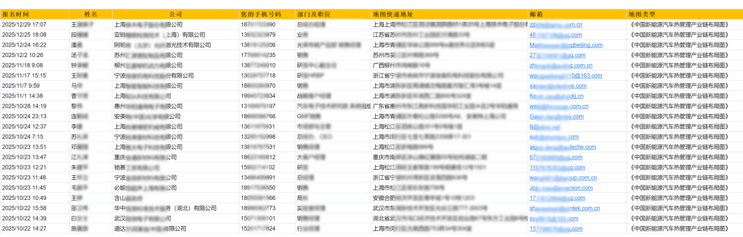 【免费领取】2026 | 中国汽车热管理产业分布图——首发