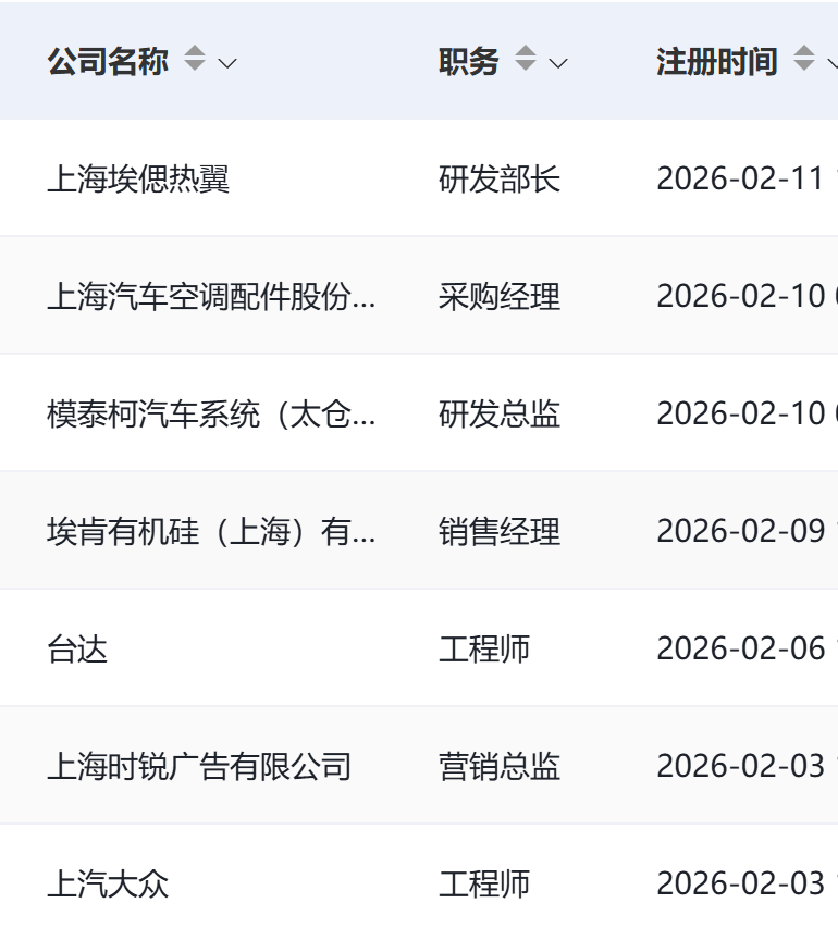 新春送福利！2026ATC汽车技术及零部件展观众预登记送好礼啦~