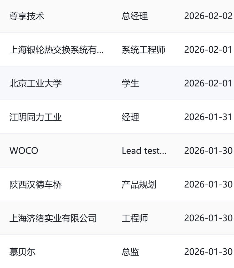 新春送福利！2026ATC汽车技术及零部件展观众预登记送好礼啦~