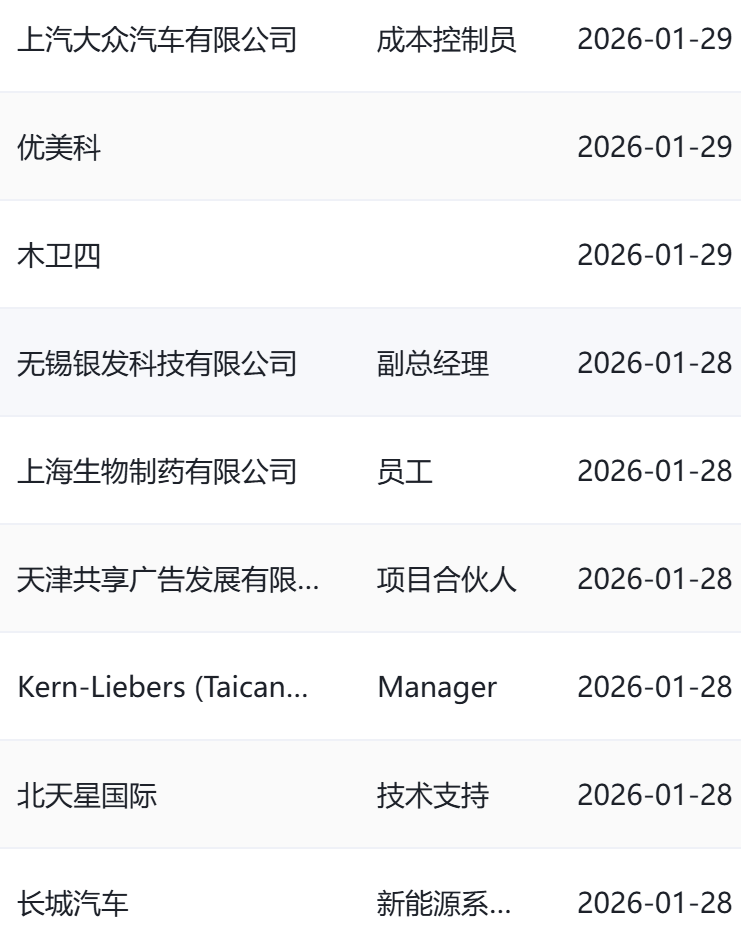 新春送福利！2026ATC汽车技术及零部件展观众预登记送好礼啦~