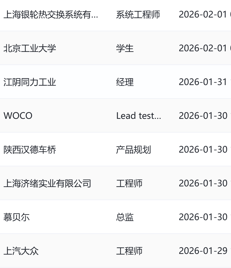 新春送福利！2026ATC汽车技术及零部件展观众预登记送好礼啦~