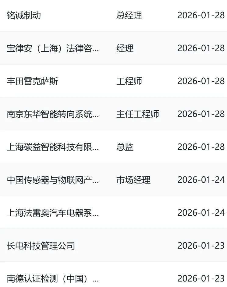 新春送福利！2026ATC汽车技术及零部件展观众预登记送好礼啦~
