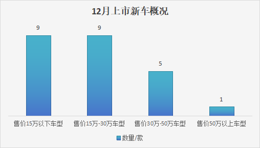 免费领取 | 技术下放引爆混战，中端车享受百万豪车体验