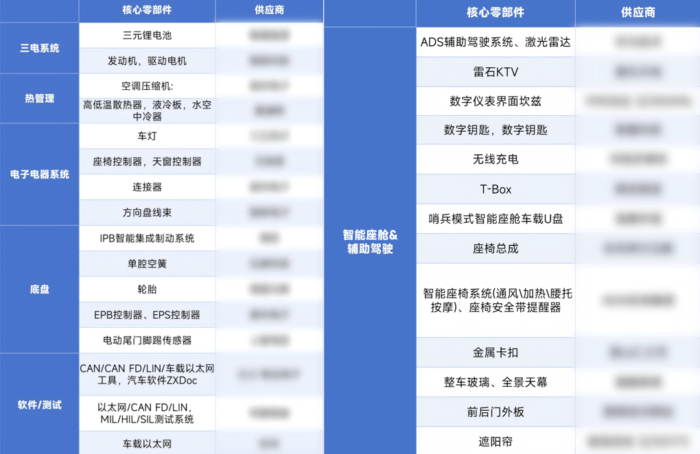 免费领取 | 技术下放引爆混战，中端车享受百万豪车体验