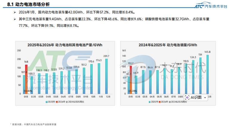 2026 年 1 月乘用车市场销量洞察:短期波动下的行业新趋势
