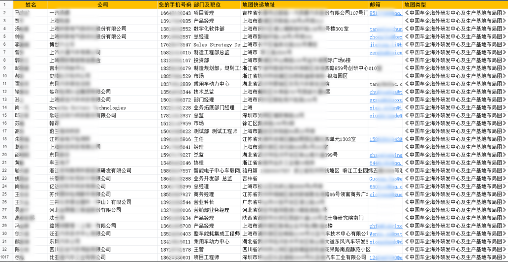 【免费领取】2026 | 中国自主车企海外研发中心及生产基地布局图-首发