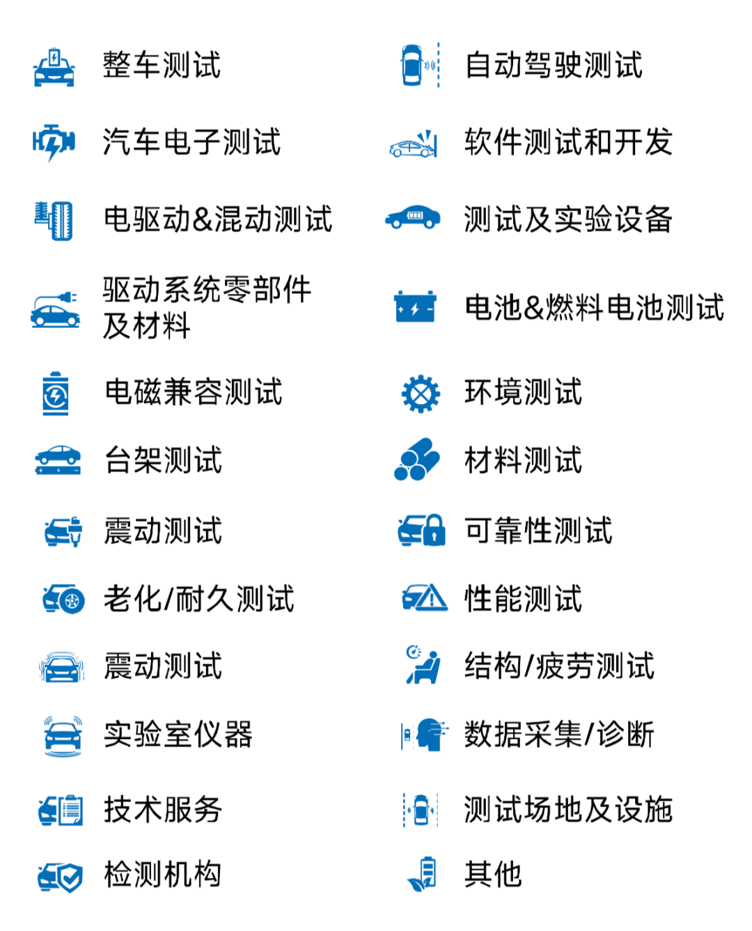 报名开启！2025第五届汽车软硬件开发与测试技术峰会：AI赋能 · 舱驾融合 · 全栈验证