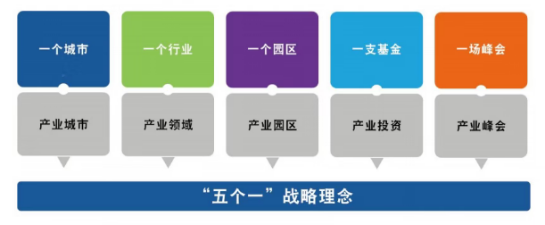某“汽车+机器人”产业园组团参展！一场万亿级产业革命，6月4日从上海启航