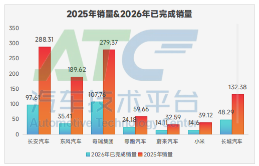 爆款新车批量刷屏!新势力份额持续暴涨,各大车企年度目标分化加剧