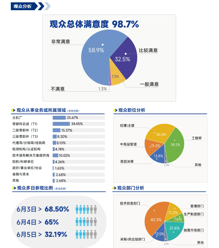 展后报告 | 一文解锁2026ATC汽车技术及零部件展关键数据!