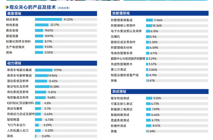 展后报告 | 一文解锁2026ATC汽车技术及零部件展关键数据!