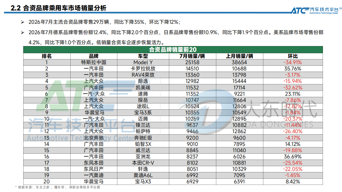 比亚迪爆卖17万辆遥遥领先!出口狂飙147%,中国车正在“反向收割”全球?