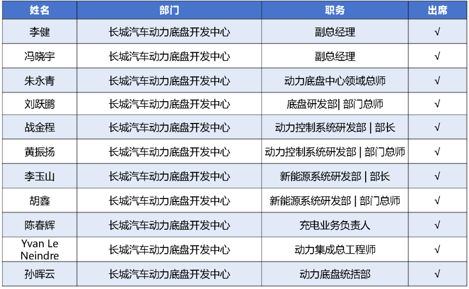 10.16 保定,走进长城-动力底盘专场创新技术交流日开放对接!