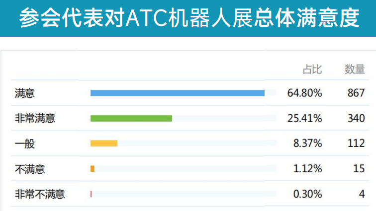 国内落地+全球出海双赛道 | 2027ATC机器人展与全球机器人头部力量同频对话